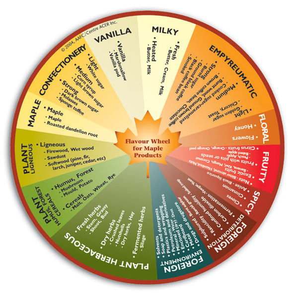 flavour_wheel_maple_syrup_canada.jpg