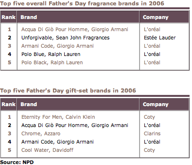 Fragrances_Father's Day_2006.png