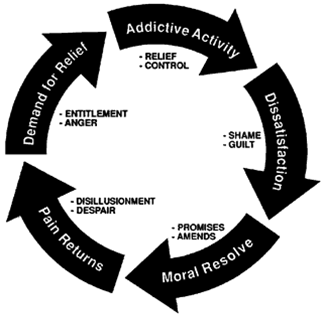 addiction_cycle.png