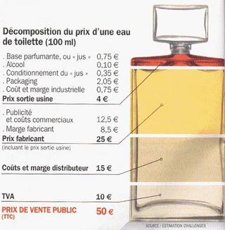 prix_revient_parfum.jpg